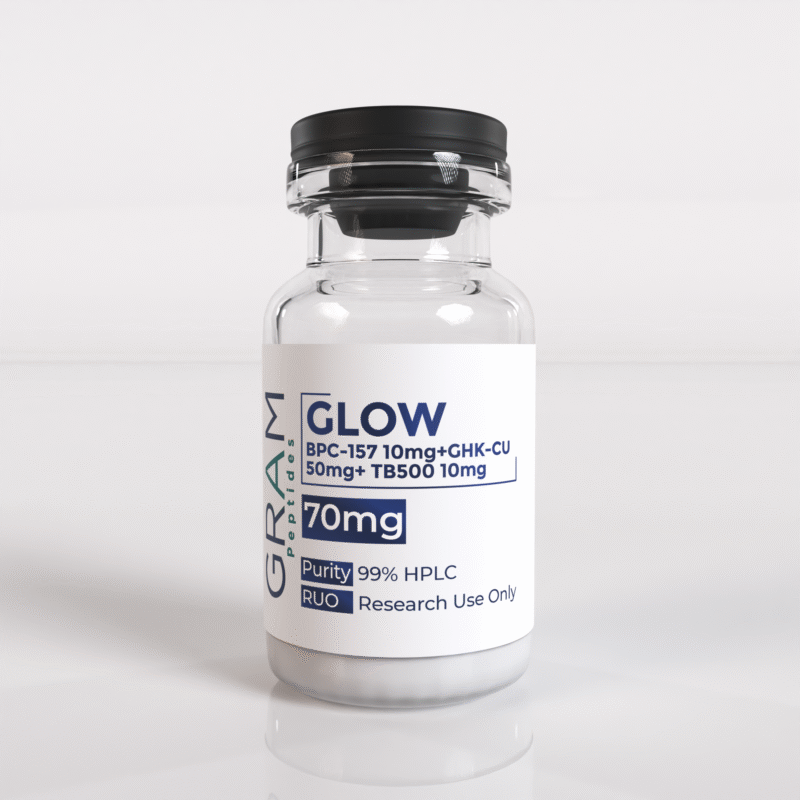 GLOW peptide blend BPC-157 10mg, GHK-Cu 50mg, and TB-500 10mg by GRAM Peptides β research-grade regeneration and recovery formula